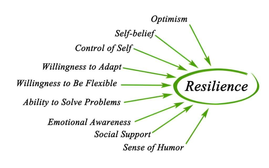 What Is Relapse Prevention?